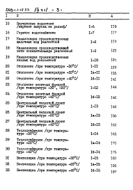 Состав альбома. Типовой проект 503-1-18.83Альбом 9 Сметы Часть 1 и 2