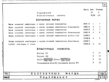 Состав альбома. Серия 1.151-1 ЛестничныеВыпуск 2 Лестничные марши для высоты этажа 2,8 м шириной 105 и 120 см ребристой конструкции с фризовыми ступенями, с чистой бетонной поверхностью