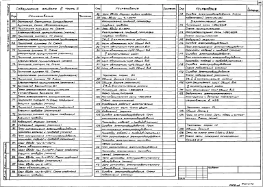 Альбом 3 Инженерное оборудование: отопление и вентиляция, внутренние водопровод и канализация, автоматизация сантехустройств, электрооборудование, связь и сигнализация, пожарная сигнализация