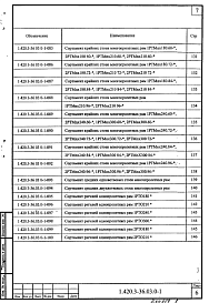 Состав альбома. Серия 1.420.3-36.03 КаркасыВыпуск 0-1 Каркасы с одно- и многопролетными рамами пролетами 15, 18, 21, 24 и 30 м для бескрановых зданий и зданий с подвесными кранами грузоподъемностью до 5 т. Материалы для проектирования