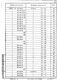 Состав альбома. Серия 1.289.1-1 ШахтыВыпуск 2 Объемные железобетонные блоки шахт лифтов и плиты перекрытий. Арматурные и закладные изделия. Рабочие чертежи