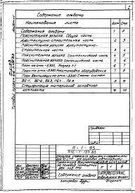 Состав альбома. Типовой проект П-1-93(416-1-139.83)Альбом 7 Проектная документация на перевод помещений административно-бытового корпуса под ПРУ
