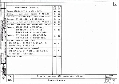Выпуск 1-6 Панели группы НТ1 толщиной 350 мм