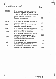 Состав альбома. Типовой проект А-II,III,IV-150-368.87Альбом 6 Ведомости потребности в материалах   