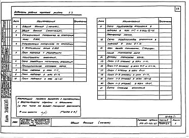 Состав альбома. Типовой проект 113-87-70.1.87Альбом 1 Части 1, 2, 3, 4 Архитектурно-строительные чертежи ниже и выше отм.0.000. Отопление и вентиляция. Водоснабжение и канализация. Газоснабжение. Электрооборудование. Связь и сигнализация, диспетчеризация инженерного оборудования