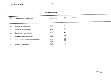 Состав альбома. Типовой проект У.816-1-209.94Альбом 3 Спецификации оборудования.