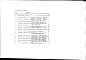 Состав фльбома. Типовой проект 801-2-137.92Альбом 5 Сметы