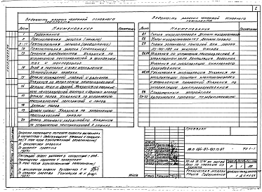 Состав альбома. Типовой проект 124-87-153.13.87Альбом 6 Техническая эксплуатация ТЭ 1-1