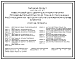 Состав Типовой проект 409-22-25.87 Известковый цех с двумя шахтными печами производительностью по 100 т в сутки каждая, работающими на твердом короткопламенном топливе