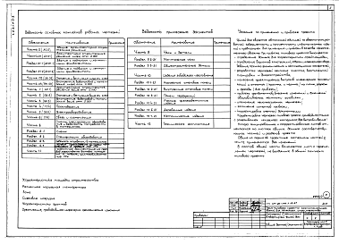 Состав альбома. Типовой проект 111-26-114.1.13.87Альбом 1 Части 0, 01, 02, 03, 1, 2, 3, 4, 5, 6 Общие архитектурно-строительные решения. Архитектурно-строительные решения ниже отм. 0,000. Отопление и вентиляция ниже отм. 0,000. Внутренние водопровод и канализация ниже отм. 0,000. Архитектурно-строительн