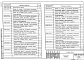 Состав фльбома. Серия 5.905-27.01 ДымовыеВыпуск 1 Дымовые и вентиляционные каналы. Рабочие чертежи
