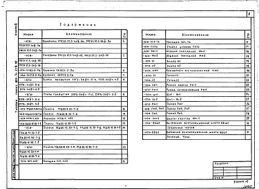 Состав альбома. Типовой проект 801-4-218.92Альбом 2 Строительные изделия