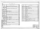 Состав фльбома. Типовой проект 801-4-218.92Альбом 2 Строительные изделия