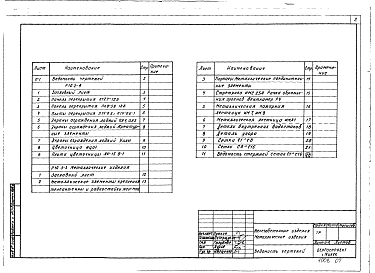 Состав альбома. Типовой проект 164-89-80/1Часть Р10.2-4,Р10.3-3 Изделия заводского изготовления. Железобетонные изделия 89 серии