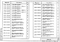 Состав фльбома. Серия 3.503.1-79 ОпорыВыпуск 2 Железобетонные изделия. Рабочие чертежи