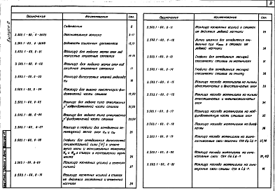 Состав альбома. Серия 3.503.1-60 ОпорыВыпуск 0 Материалы для проектирования