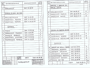 Состав альбома. Серия 1.245-1 УнифицированныеВыпуск 4 Подвесные потолки из стальных лицевых элементов. Рабочие чертежи
