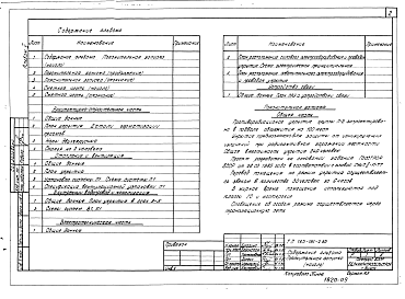 Состав альбома. Типовой проект П-2-249(163-181-2.85)Альбом 5 Проектная документация на перевод бытовых помещений подвала для использования под ПРУ