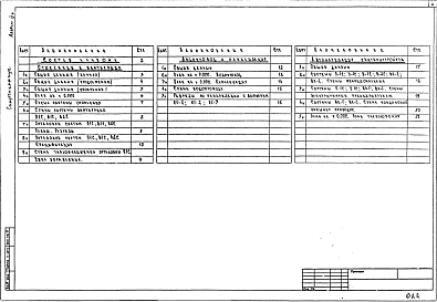 Альбом 3 Отопление и вентиляция. Водоснабжение и канализация. Автоматизация сантехустройств.