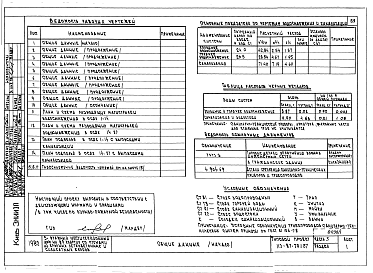 Состав альбома. Типовой проект 113-87-70.1.87Альбом 1 Части 1, 2, 3, 4 Архитектурно-строительные чертежи ниже и выше отм.0.000. Отопление и вентиляция. Водоснабжение и канализация. Газоснабжение. Электрооборудование. Связь и сигнализация, диспетчеризация инженерного оборудования