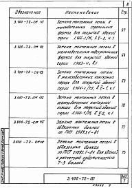 Состав альбома. Серия 3.400-7 УнифицированныеВыпуск 2 Применение замкнутых монтажных петель в типовых сборных железобетонных конструкциях