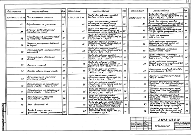 Состав альбома. Серия 3.501.3-133 ТрубыВыпуск 0 Материалы для проектирования