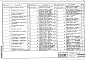 Состав фльбома. Серия 3.501.3-133 ТрубыВыпуск 0 Материалы для проектирования