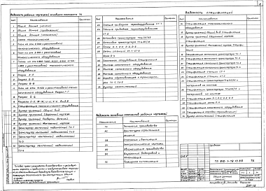 Состав альбома. Типовой проект 812-1-79.13.86Альбом 2 Технология производства. Противопожарный водопровод. Электротехнические чертежи. Автоматизация производства. Слаботочные устройства