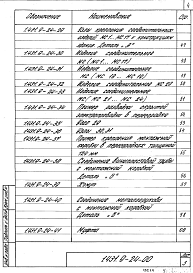 Состав альбома. Серия 1.431.9-24 ПерегородкиВыпуск 1 Перегородки каркасные из гипсокартонных листов для зданий промышленных предприятий. Рабочие чертежи