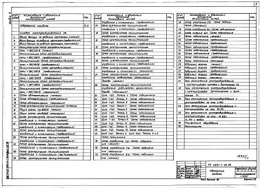 Состав альбома. Типовой проект У.813-1-48.92Альбом 2 Силовое электрооборудование . Электроосвещение. Автоматизация технологии производства. Автоматизация санитарно-технических систем. Связь и сигнализация.