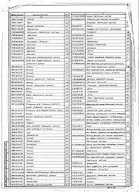 Состав альбома. Типовой проект 707-2-22с.86Альбом 10 Проект производства работ (приспособления)