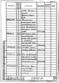 Состав альбома. Проект 10722 Комплексно-механизированнаяЧасть П10722 Общее описание линии. Технический проект