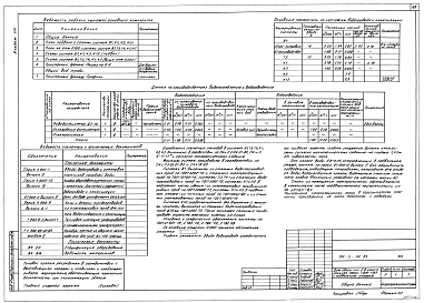 Состав альбома. Типовой проект А-II,III,IV-20(501-5-110.89)Альбом 8  Часть 1 и 2 Технологические решения Часть 1 Отопление и вентиляция. Тепломеханическая часть. Водопровод и канализация. Электротехническая часть. Связь и сигнализация