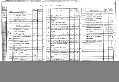 Состав альбома. Типовой проект 405-4-40/74Альбом 5 Чертежи по контролю производства