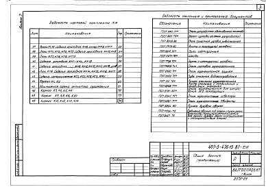 Состав альбома. Типовой проект 407-3-478.13.87Альбом 7 Металлические изделия (из т.п. 407-3-476.13.87)