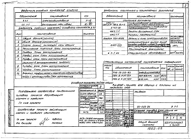 Состав альбома. Типовой проект 90-064.86Альбом 10 Электрооборудование (Э.1-1)