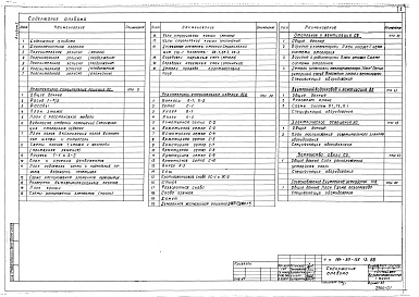 Состав альбома. Типовой проект 184-89-125.13.88Альбом 1 Архитектурно-строительные решения. Отопление и вентиляция. Внутренний водопровод и канализация. Электротехническая часть. Устройства связи. Газоснабжение