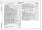 Состав фльбома. Типовой проект 707-2-20с.85Альбом 1 Технологическая часть. Системы объемоуказания. Электротехнические устройства