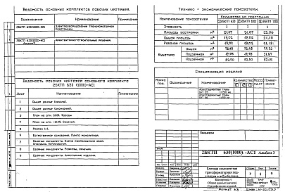 Состав альбома. Типовой проект 2БКТП-630-1000Альбом 3 Блокировка 1 Архитектурно-строительные решения