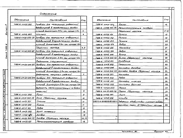 Состав альбома. Серия 7.820-6 ЗатворыВыпуск 2 Затворы глубинные скользящие для перекрытия отверстий сооружений на системах лиманного орошения диаметром 0,8 и 1,0 м при напоре от 1,0 до 3,0
