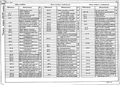 Состав альбома. Типовой проект 602-91.87Альбом 4 Электротехнические решения, связь и сигнализация