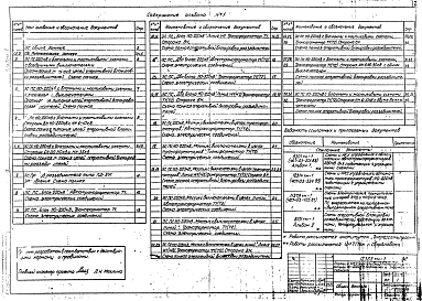 Состав альбома. Серия 12363ТМ СхемыАльбом 1 Пояснительная записка. Схемы и низковольтные устройства.