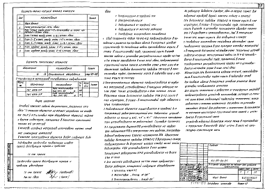 Состав альбома. Типовой проект 164-89-93.85Альбом 9 Внутренние сети связи (СС)