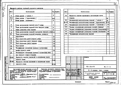 Состав альбома. Типовой проект 178-06см.86Альбом 4 Архитектурно-строительные решения выше отм. 0.000 (АС.1-1)