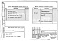 Состав фльбома. Типовой проект 184-05м.87Альбом 7 Средства связи (СС 1-1)