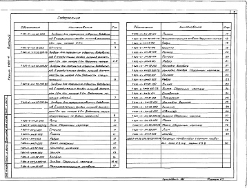 Состав альбома. Серия 7.820-6 ЗатворыВыпуск 5 Затворы для перекрытия отверстий водовыпусков в оградительных дамбах лиманов диаметром 1,0 при напоре 2,0 м
