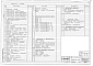 Состав фльбома. Типовой проект 148-235-20.1.13.90Альбом 1 Архитектурно-строительные решения. Отопление и вентиляция. Внутренний водопровод и канализация. Электрическое освещение. Устройства связи. Газоснабжение (вариант без цокольного этажа)