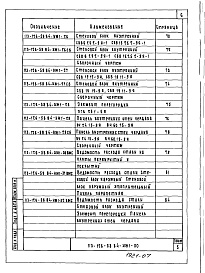 Состав альбома. Типовой проект 113-126-58.84Альбом 6 Изделия заводского изготовления. Часть 2. Ячеистобетонные изделия. Арматурные изделия