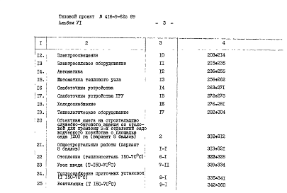 Состав альбома. Типовой проект 416-9-62с.89Альбом 6 Сметы