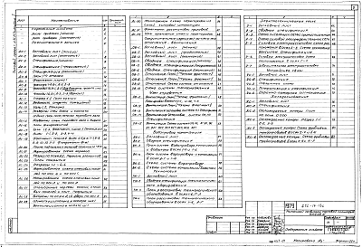 Состав альбома. Типовой проект 272-14-13сАльбом 1 Архитектурно-строительная часть. Отопление и вентиляция. Водопровод и канализация. Технология. Электрооборудование. Устройства связи. Холодоснабжение